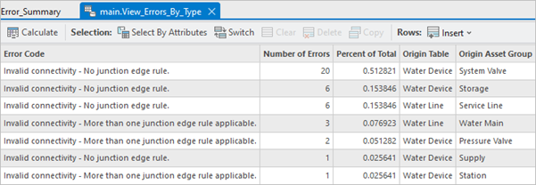 main.View_Errors_By_Type table