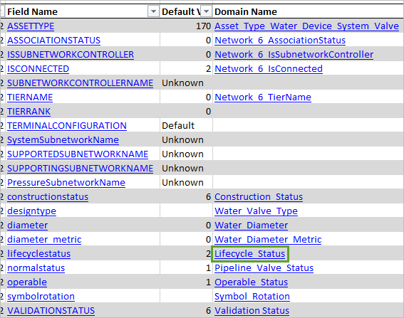 Lifecycle_Status in the Domain Name column