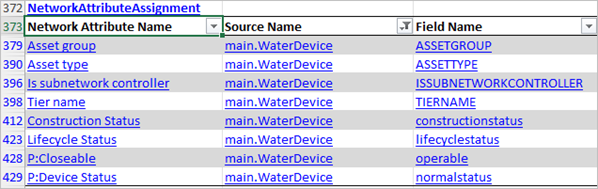 Source Name field sorted by main.WaterDevice
