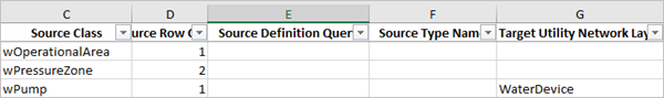 The wOperationalArea and wPressureZone feature classes without a Target Utility Network Layer