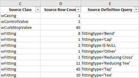 Row 8 shows fittings whose fittingtype is Other.