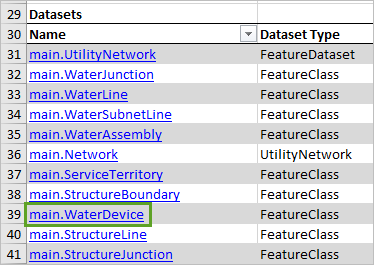 main.WaterDevice dataset