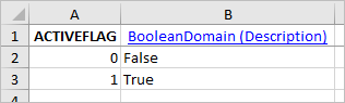 Domain for ACTIVEFLAG