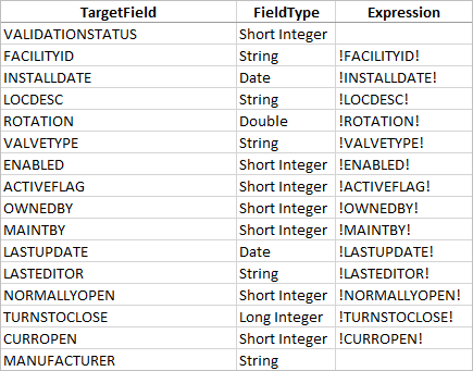 Several populated cells in the Expression column