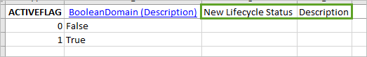 Two columns added to the table