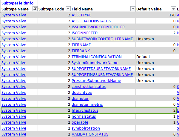 lifecyclestatus default value