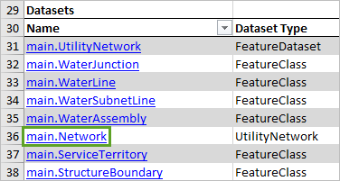 main.Network in the Name column