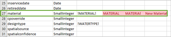 Material row filled out and showing an error