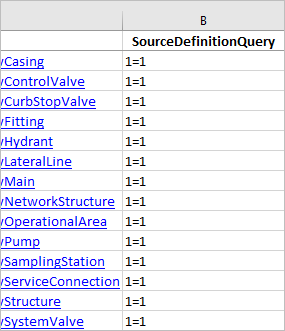 Updated SourceDefintionQuery column to 1=1