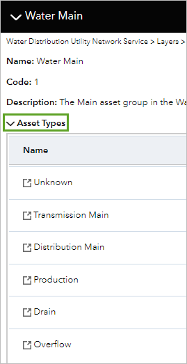 Water main asset types in the data model