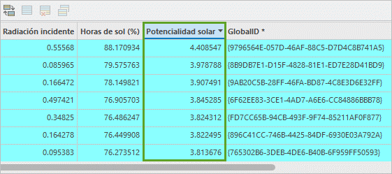 Potencialidad solar field in the attribute table