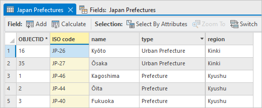 ISO code field highlighted in the attribute table