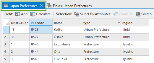 Japan Prefectures attribute table