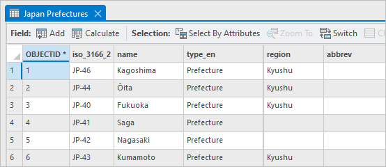 Attribute table