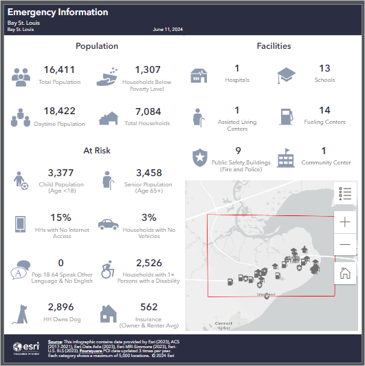 The infographic report