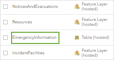 The EmergencyInformation table