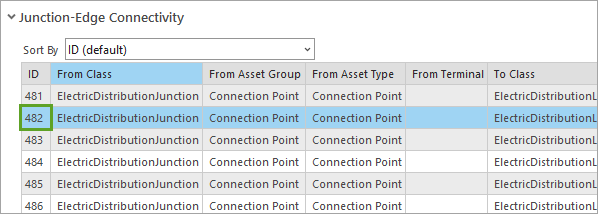 Rule 482 in the Junction-Edge Connectivity table