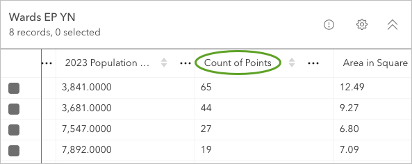 Count of Points field heading on the Wards EP table