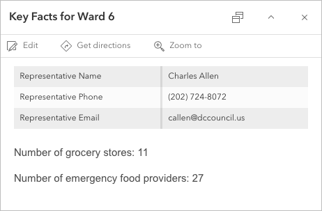 Pop-up showing fields for ward representative fields and the custom text for the number of grocery store and emergency food providers in each ward.