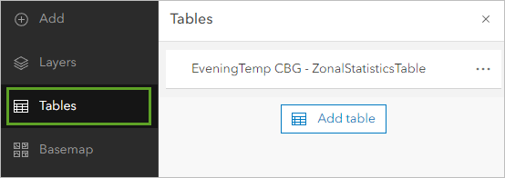 Tables on the Contents toolbar