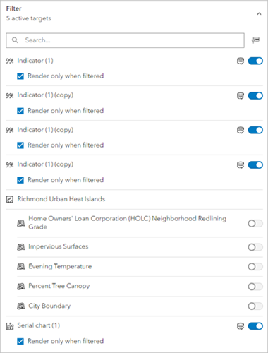 The indicators and serial chart set to filter and the Render only when filtered box checked