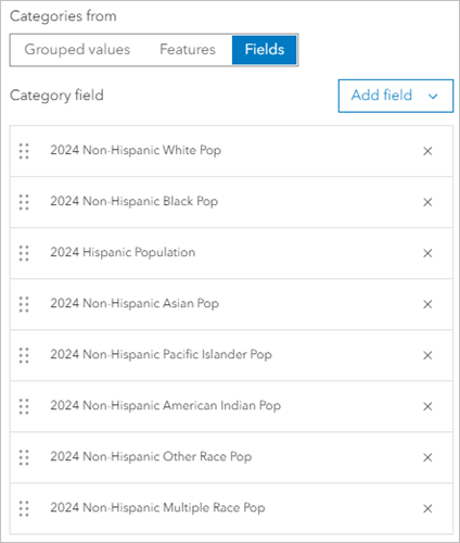 Race and ethnicity variables added to the Category field in the Data options pane