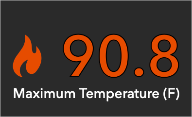 Temperature indicator configured