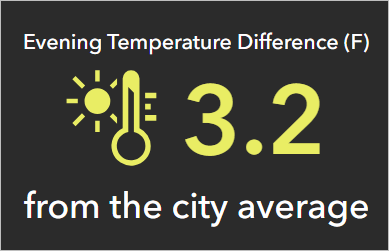 Evening temperature difference indicator configured