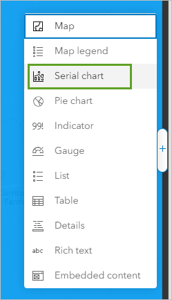 Serial chart in the list of indicators