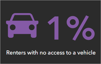 The renters with no vehicles indicator configured