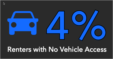 The renters with no vehicles indicator configured