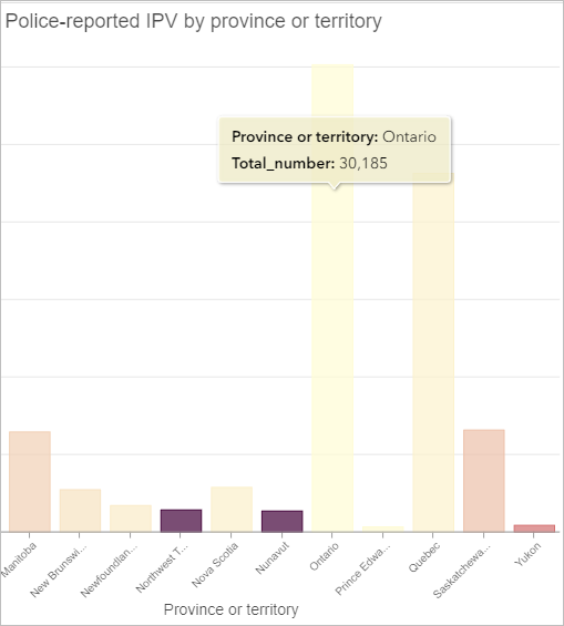 Explore the bar chart.