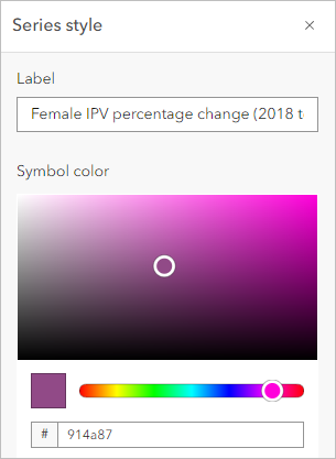 Female percent change style