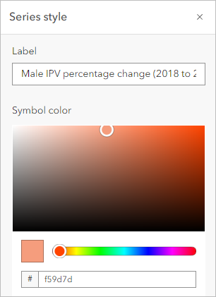 Male percent change style