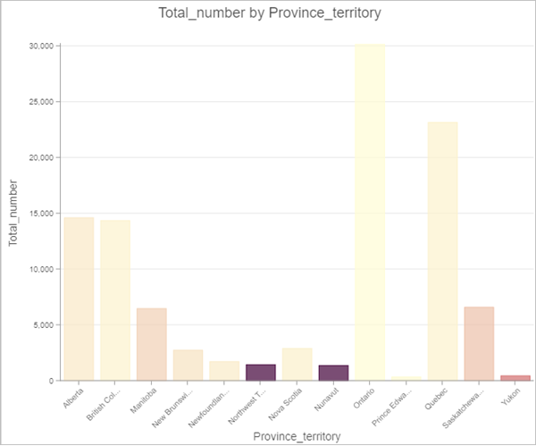 Chart colors match layer symbology