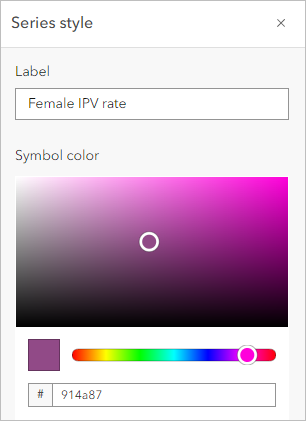 Series style properties