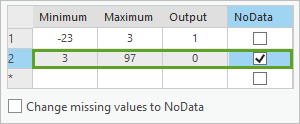 Creating the second Remap rule.