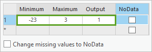 Creating the first Remap rule