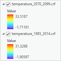 Legends for both temperature layers