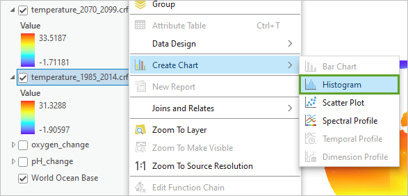 Histogram in the Create Chart menu