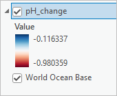 Legend for the pH_change layer