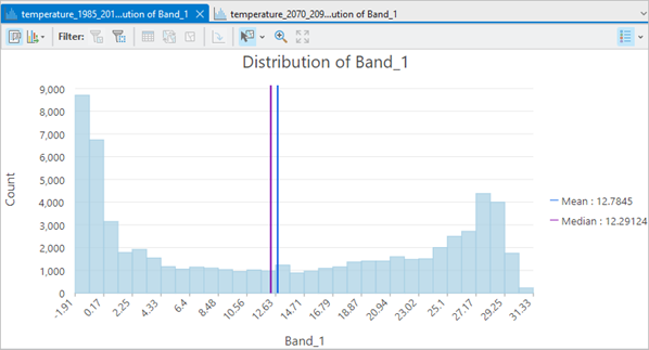 Histogram