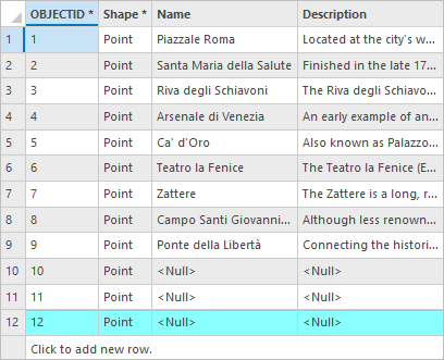 Default attribute table