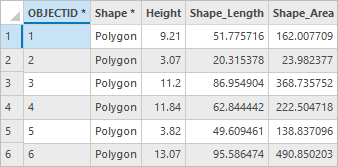 Attribute table for the Structures layer