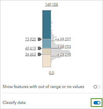 Classify data turned on in the Style options pane