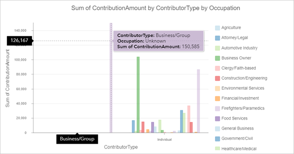 Republican contributions by occupation
