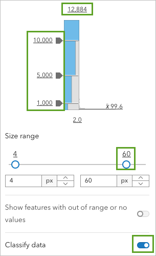 Class breaks set to 10,000, 5,000, and 1,000 in the histogram