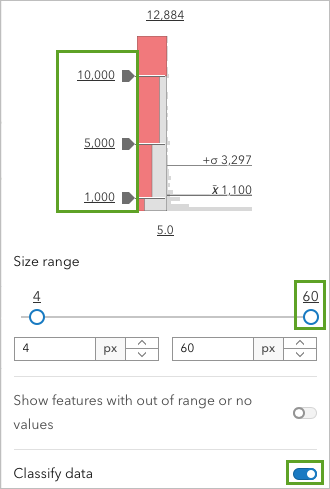 Histogram configured for the Republican Contributions layer