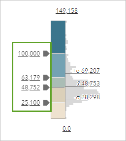 Break values adjusted.