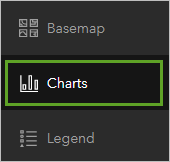 Charts on the Contents toolbar